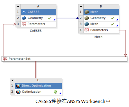 CAESES与ANSYS耦合形状优化