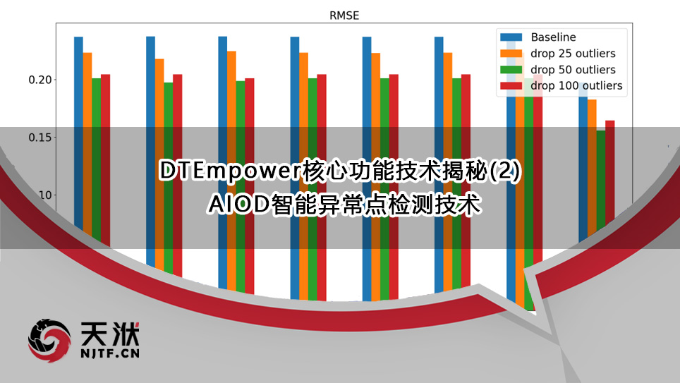 【技术】DTEmpower核心功能技术揭秘(2) - AIOD智能异常点检测技术